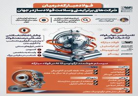فولادینفو: فولادمبارکه در میان شرکت های برتر ایمنی و سلامت فولادساز در جهان