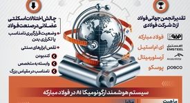فولادینفو: فولادمبارکه در میان شرکت های برتر ایمنی و سلامت فولادساز در جهان