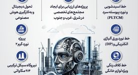 فولادینفو: پروژه های اولویت دار در گروه فولاد مبارکه در سال ۱۴۰۴