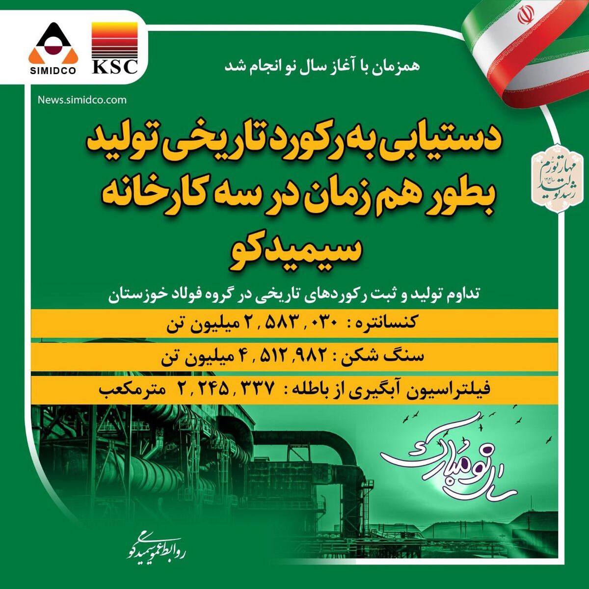 بازیابی و احیا بیش از دو میلیون مترمکعب آب در سیمیدکو 