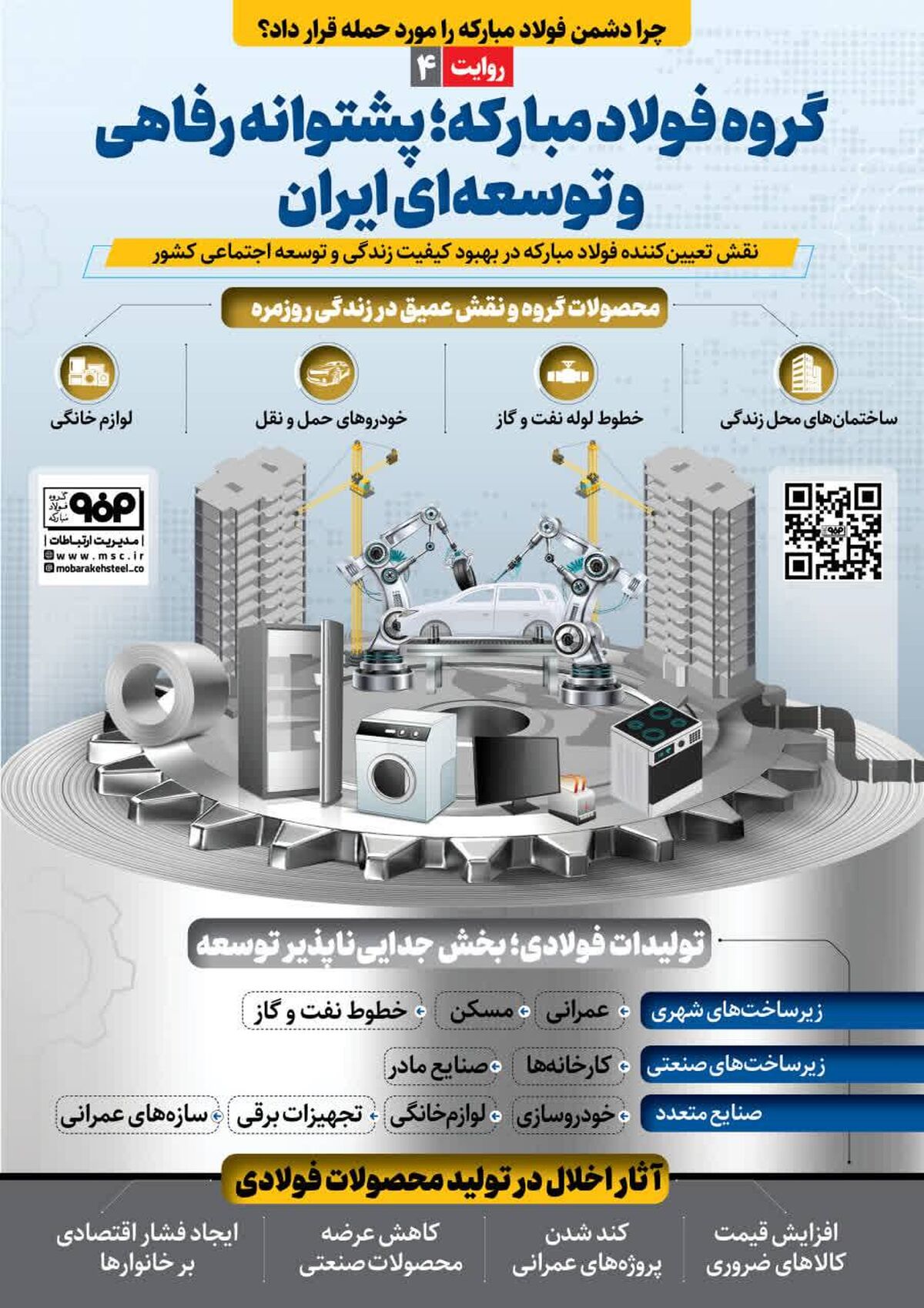 *چرا دشمن فولاد مبارکه را مورد حمله قرار داد؟/ فولاد‌مبارکه؛ پشتوانه رفاهی و توسعه‌ای ایران*