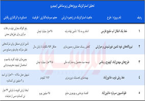 چگونه ایمیدرو بحران انرژی را به فرصت تبدیل می‌کند؟

