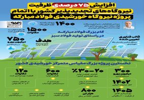 فولادینفو: افزایش ۷۵ درصدی ظرفیت نیروگاه‌های تجدیدپذیر کشور با اتمام پروژه نیروگاه خورشیدی فولاد مبارکه