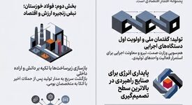 نباید برق صنایع قطع شود؛ تاکید رئیس‌جمهور بر پشتیبانی از تولید/ از وعده تامین برق صنایع تا بازسازی فولاد خوزستان