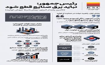 نباید برق صنایع قطع شود؛ تاکید رئیس‌جمهور بر پشتیبانی از تولید/ از وعده تامین برق صنایع تا بازسازی فولاد خوزستان