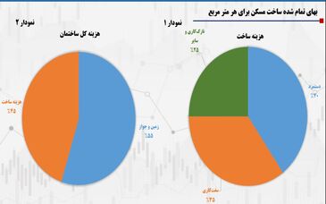 سیمان مقصر نیست؛ آدرس غلط ندهید!