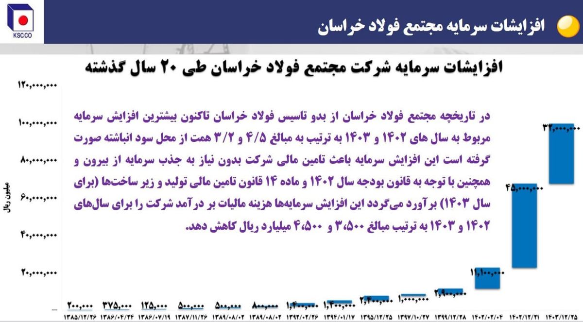 از فخاس ۲ همتی به ۷ همتی!/ چگونه فخاس سبز ماند/