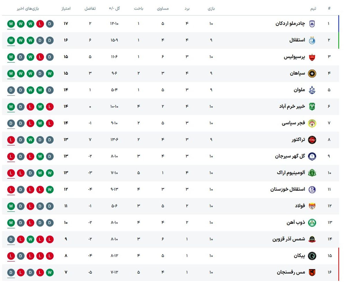 جدول لیگ برتر هفته دهم / هفته دهم لیگ برتر