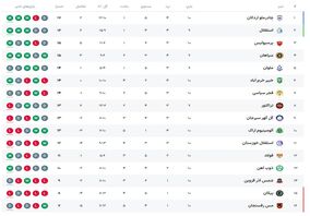 جدول لیگ برتر هفته دهم / هفته دهم لیگ برتر