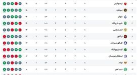 جدول لیگ برتر هفته دهم / هفته دهم لیگ برتر