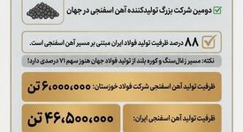 چرا فولاد خوزستان مورد حمله دشمن قرار گرفت؟ (بخش دوم: بنیان‌گذار تولید فولاد از مسیر آهن اسفنجی در ایران)