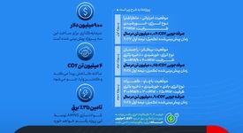 سرمایه‌گذاری سبز آرسلورمیتال در هند