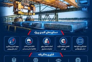 اینفوگرافیک:  گامی نو در هوشمندسازی فرآیند تولید شرکت فولاد اکسین خوزستان

