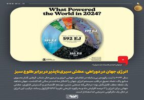 دیدوان (چشم همیشه باز مدیران)انرژی جهان در دوراهی: عطش سیری‌ناپذیر در برابر طلوع سبز