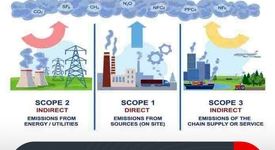 کاهش انتشارات محدوده ۳ در مسیر تولید فولاد؛ راهکارهای عملی و چالش‌های زنجیره تأمین