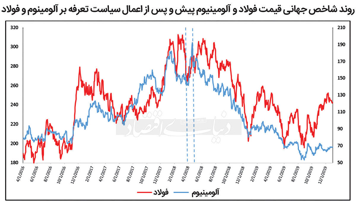 چشم‌‌‌انداز کامودیتی‌‌‌ها در ۲۰۲۵


