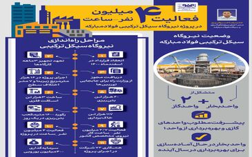 فولادینفو: فعالیت ۴ میلیون نفر-ساعت در پروژه نیروگاه سیکل ترکیبی فولاد مبارکه 