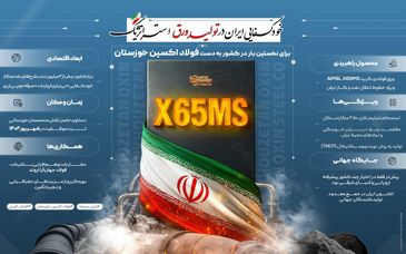 اینفوگرافی: خودکفایی ایران در تولید ورق استراتژیک X65MS