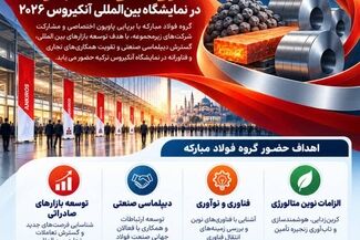 حضور راهبردی گروه فولاد مبارکه در نمایشگاه بین‌المللی آنکیروس ۲۰۲۶

