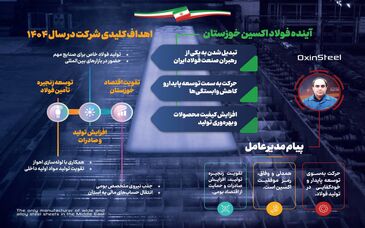 اینفوگرافیک: آینده فولاد اکسین خوزستان؛اهداف کلیدی شرکت در سال ۱۴۰۴