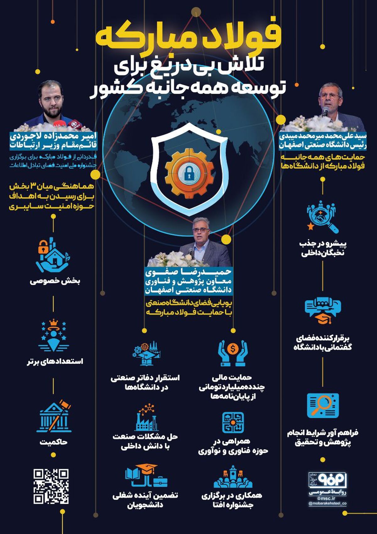 فولادینفو: فولاد مبارکه، تلاش بی دریغ برای توسعه همه جانبه کشور