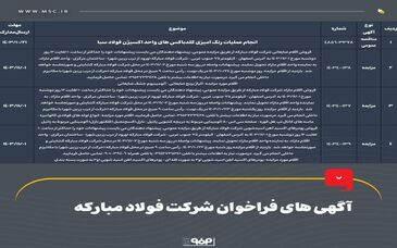آگهی های فراخوان شرکت فولاد مبارکه اصفهان