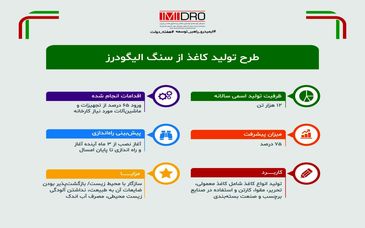 طرح تولید کاغذ از سنگ الیگودرز