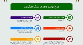 طرح تولید کاغذ از سنگ الیگودرز