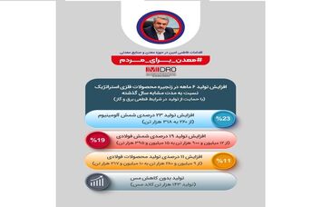 اقدامات فاطمی امین برای تحول در حوزه معادن و صنایع معدنی + اینفو

