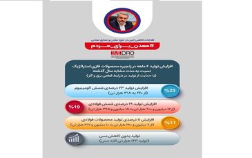 اقدامات فاطمی امین برای تحول در حوزه معادن و صنایع معدنی + اینفو

