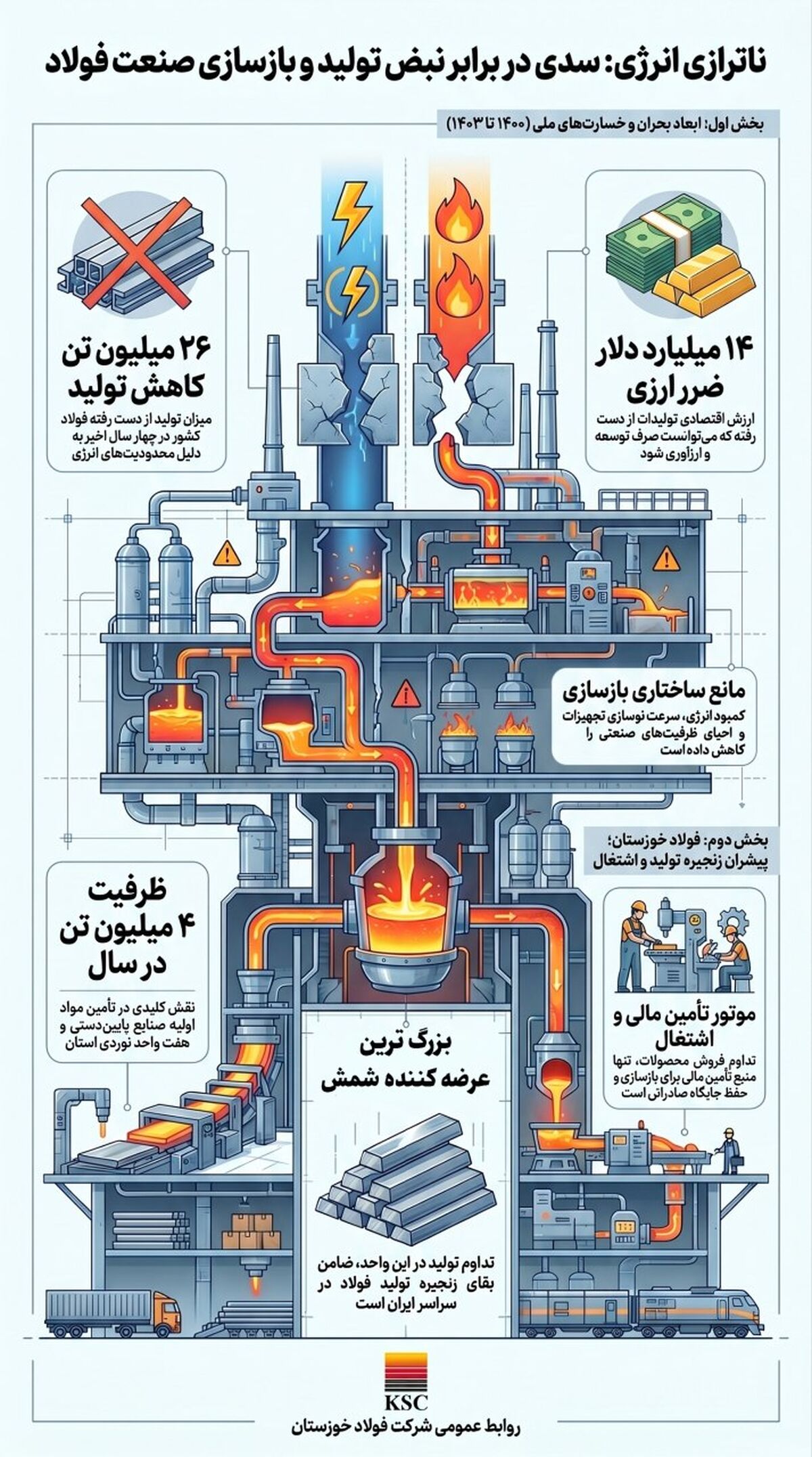 صنعتی که جنگ متوقفش نکرد؛ ناترازی انرژی متوقف خواهد کرد