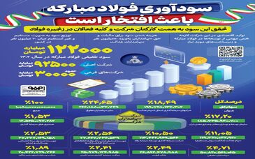 فولادینفو: سودآوری فولاد مبارکه باعث افتخار است