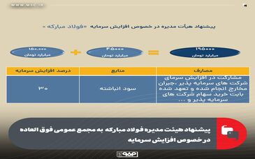 پیشنهاد هیئت مدیره فولاد مبارکه به مجمع عمومی فوق العاده در خصوص افزایش سرمایه