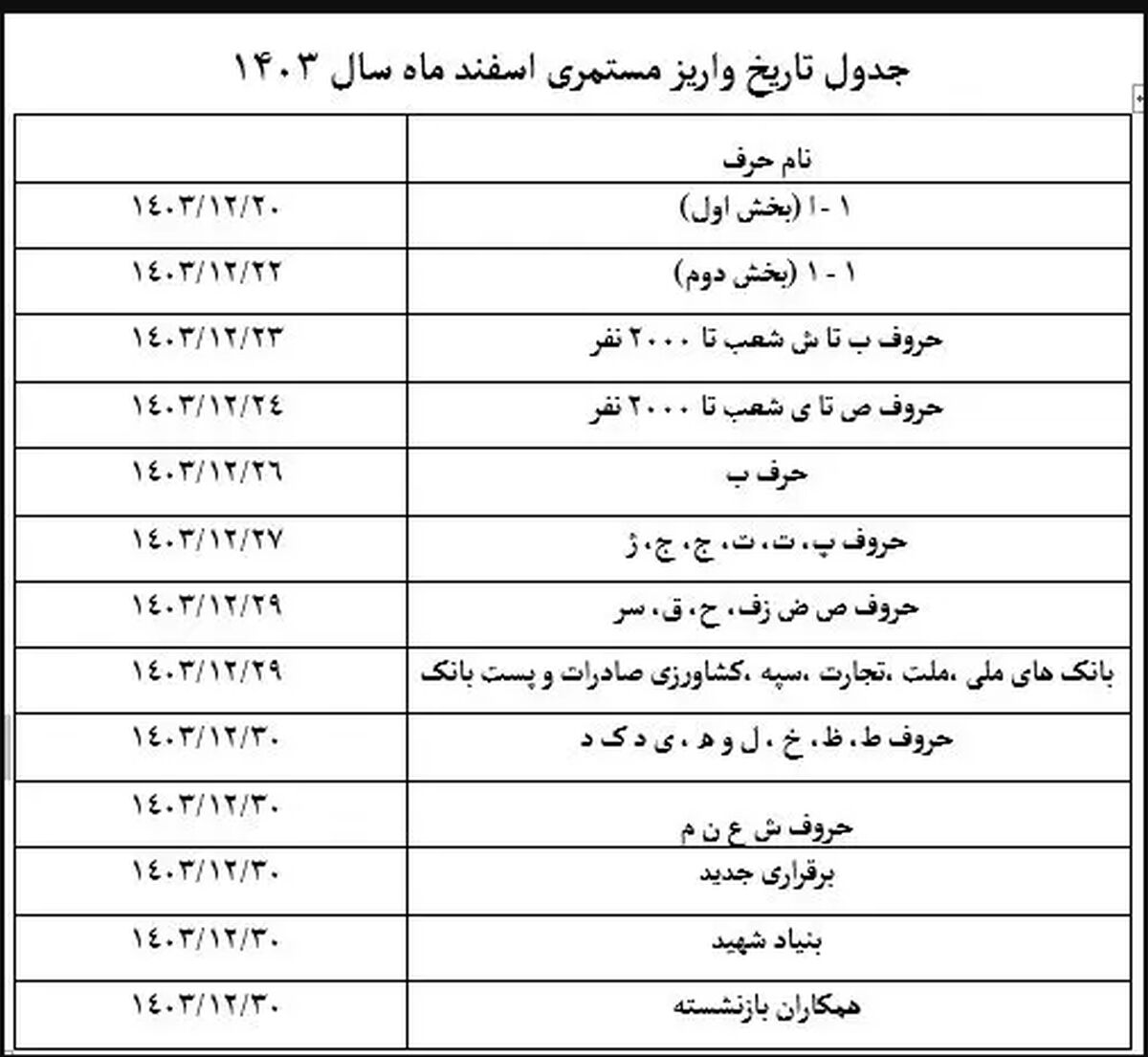 جدول زمان بندی واریز حقوق اسفند بازنشستگان

