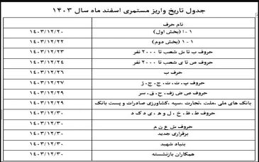 جدول زمان بندی واریز حقوق اسفند بازنشستگان

