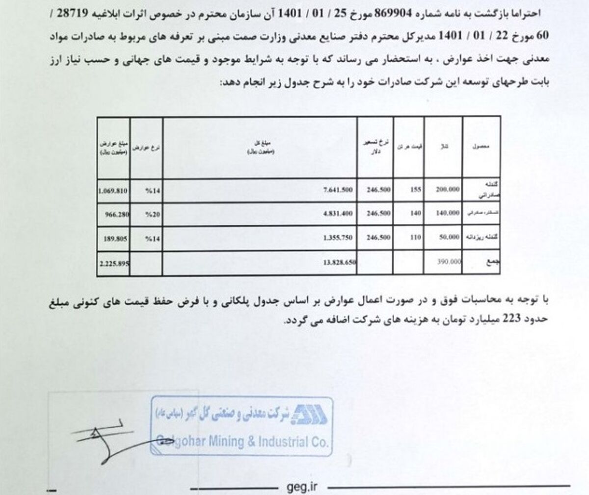 گکل و عوارض صادراتی 