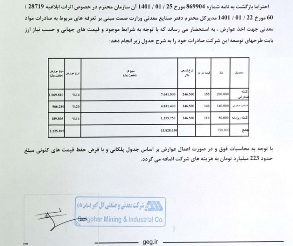 گکل و عوارض صادراتی 