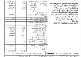 صدور احکام رتبه یک موقت رتبه بندی معلمان


