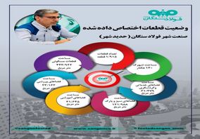 اینفوگرافی: وضعیت قطعات اختصاص داده شده صنعت شهر فولاد سنگان