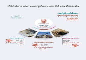 ثبت رکورد جدید سنگ سولفور در کارنامه 10 ماهه شرکت ملی صنایع مس ایران