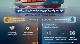 فولادینفو: توسعه صادرات، تضمین تولید و آینده ای روشن برای فولاد مبارکه