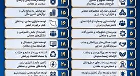 ایمیدرو در ۲۴ سالگی؛ مروری بر ۲۴ اقدام ماندگار در توسعه معدن و صنایع معدنی ایران
