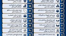 ایمیدرو در ۲۴ سالگی؛ مروری بر ۲۴ اقدام ماندگار در توسعه معدن و صنایع معدنی ایران