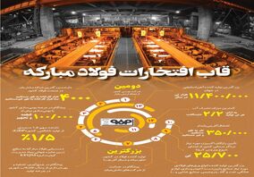 قاب افتخارات فولاد مبارکه