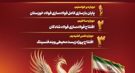 همزمان با هفته دولت؛ دو پروژه مهم صنعتی و زیست‌محیطی گروه فولاد خوزستان به بهره‌برداری می‌رسد