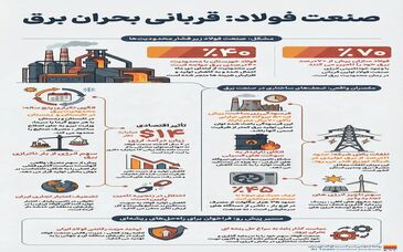 صنعت فولاد: قربانی  بحران برق