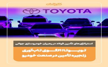 استراتژی‌های تأمین فولاد در رهبران خودروسازی جهانی؛*تویوتا؛ الگوی تاب‌آوری زنجیره تأمین در صنعت خودرو*