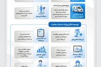 توسعه خدمات سلامت کارکنان سیمیدکو