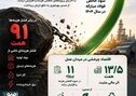 *بیش از ۱۰۰ همت سودآوری خالص در سال سخت ۱۴۰۴*