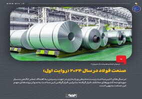 صنعت فولاد در سال 2024 (روایت اول)